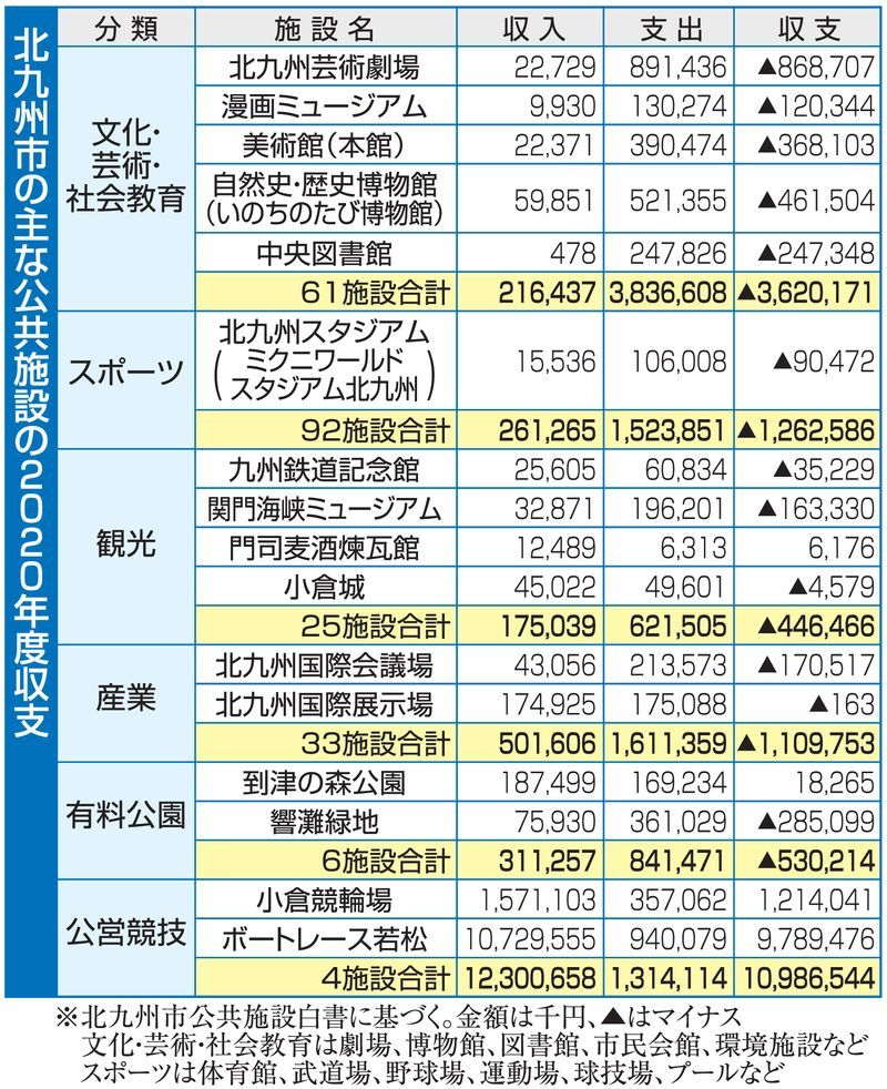 公許