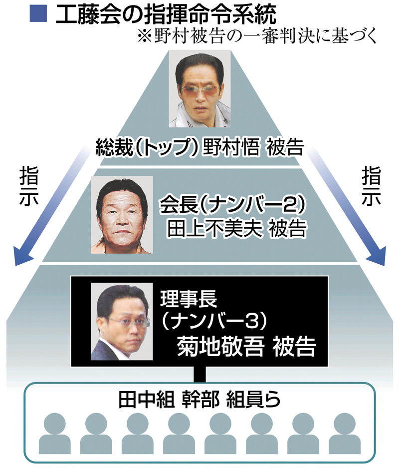 トップ候補 26日に判決 イチから分かる 工藤会裁判 西日本新聞me