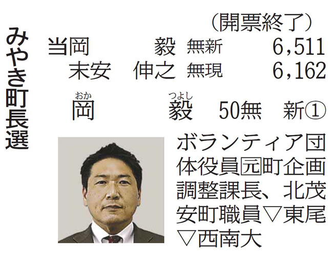 新人の岡氏が初当選 佐賀・みやき町長選｜【西日本新聞me】