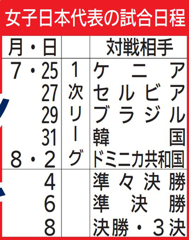 古賀紗理那 脱エース強調 把握した中田久美監督の意図 バレー女子東京五輪代表 西日本スポーツ