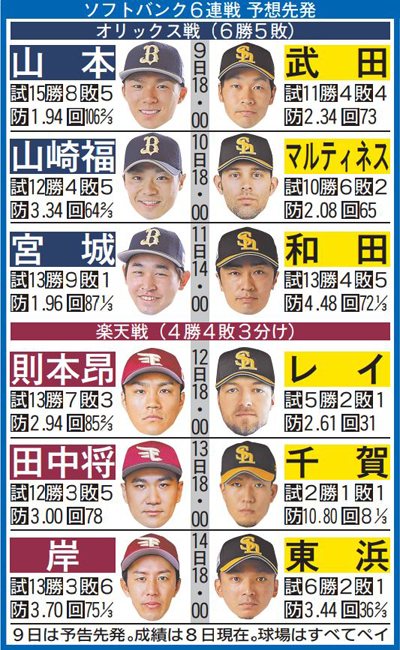 待ち焦がれたモイネロが復帰 6連戦のフル回転に期待 西日本スポーツ