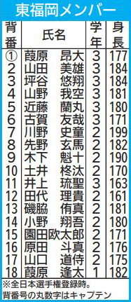 春高バレー連覇へ東福岡 全員が ポスト柳北 で一丸 2ページ目 西日本スポーツ